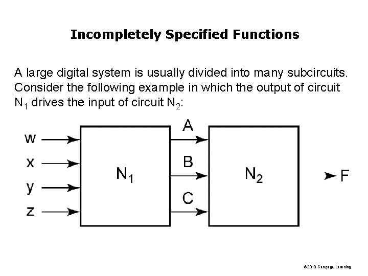 Incompletely Specified Functions A large digital system is usually divided into many subcircuits. Consider Incompletely Specified Functions A large digital system is usually divided into many subcircuits. Consider
