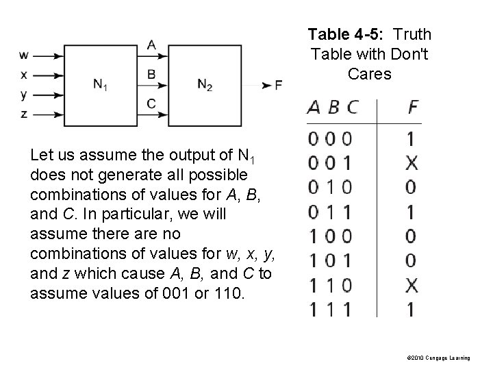 Table 4 -5: Truth Table with Don't Cares Let us assume the output of Table 4 -5: Truth Table with Don't Cares Let us assume the output of