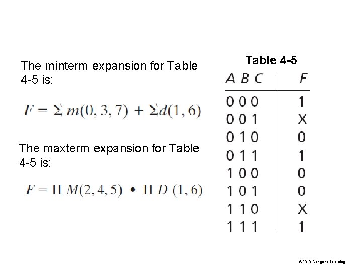 The minterm expansion for Table 4 -5 is: Table 4 -5 The maxterm expansion The minterm expansion for Table 4 -5 is: Table 4 -5 The maxterm expansion