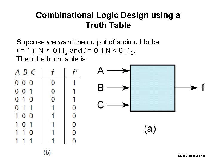 Combinational Logic Design using a Truth Table Suppose we want the output of a Combinational Logic Design using a Truth Table Suppose we want the output of a