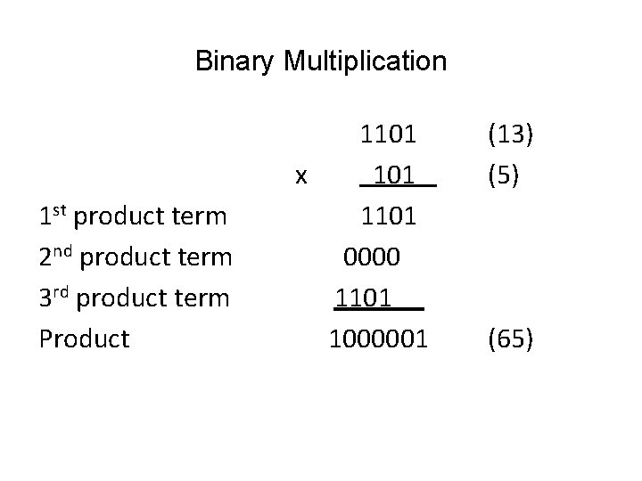 Binary Multiplication 1 st product term 2 nd product term 3 rd product term