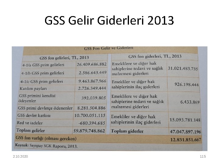 GSS Gelir Giderleri 2013 2. 10. 2020 115 