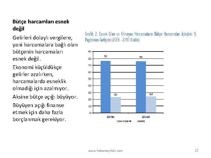 Bütçe harcamları esnek değil Gelirleri dolaylı vergilere, yani harcamalara bağlı olan bütçenin harcamaları esnek