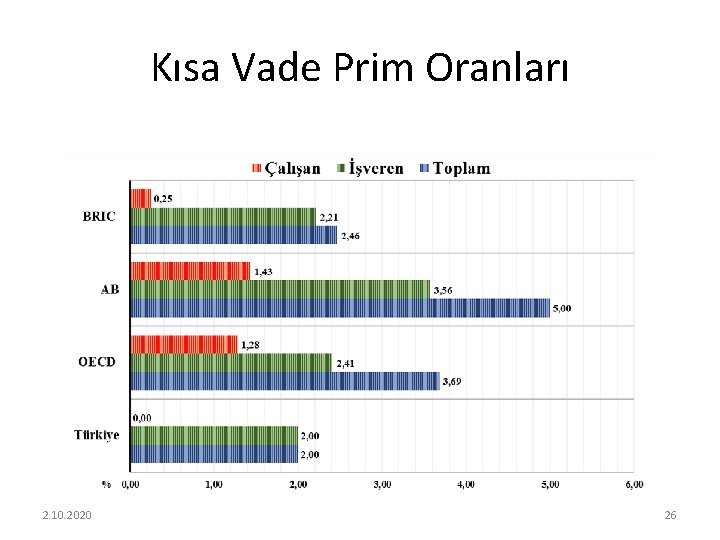 Kısa Vade Prim Oranları 2. 10. 2020 26 