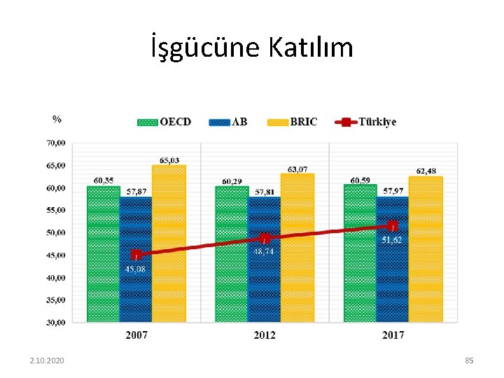 İşgücüne Katılım 2. 10. 2020 85 