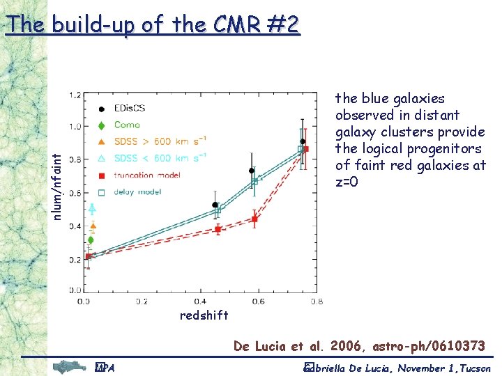The build-up of the CMR #2 nlum/nfaint the blue galaxies observed in distant galaxy
