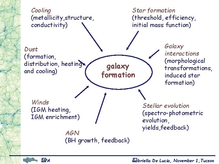 Cooling (metallicity, structure, conductivity) Dust (formation, distribution, heating and cooling) Star formation (threshold, efficiency,