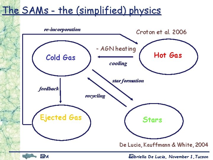 The SAMs - the (simplified) physics re-incorporation Cold Gas Croton et al. 2006 -