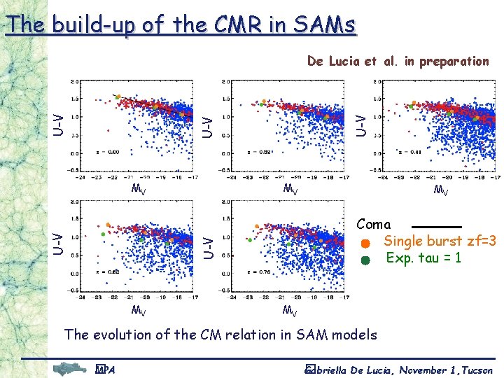 The build-up of the CMR in SAMs U-V U-V De Lucia et al. in