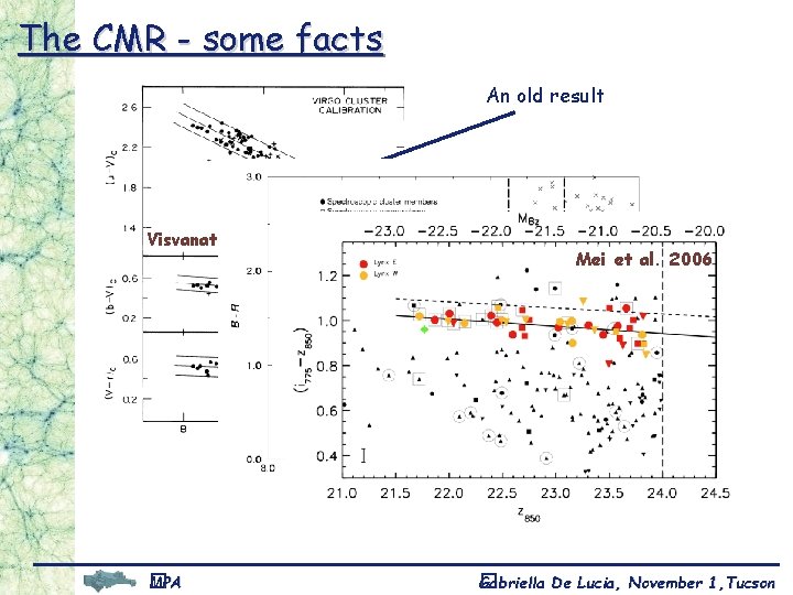 The CMR - some facts An old result Visvanathan & Sandage (1977) Coma Mei