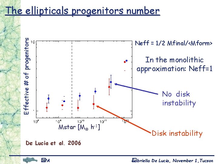 Effective # of progenitors The ellipticals progenitors number Neff = 1/2 Mfinal/<Mform> In the