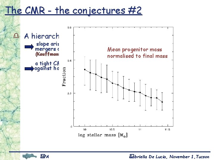 The CMR - the conjectures #2 d A hierarchical merger model slope arises because