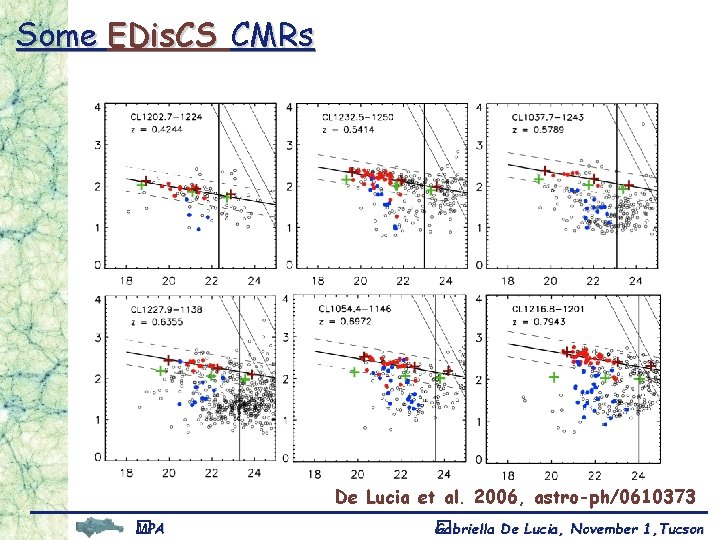 Some EDis. CS CMRs De Lucia et al. 2006, astro-ph/0610373 MPA � MPA Gabriella