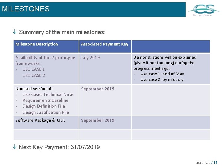 MILESTONES â Summary of the main milestones: Milestone Description Associated Payment Key Availability of MILESTONES â Summary of the main milestones: Milestone Description Associated Payment Key Availability of