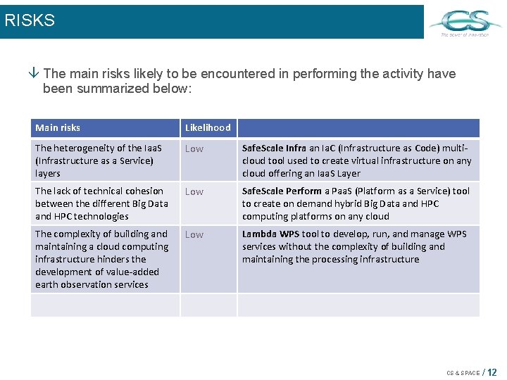 RISKS â The main risks likely to be encountered in performing the activity have RISKS â The main risks likely to be encountered in performing the activity have