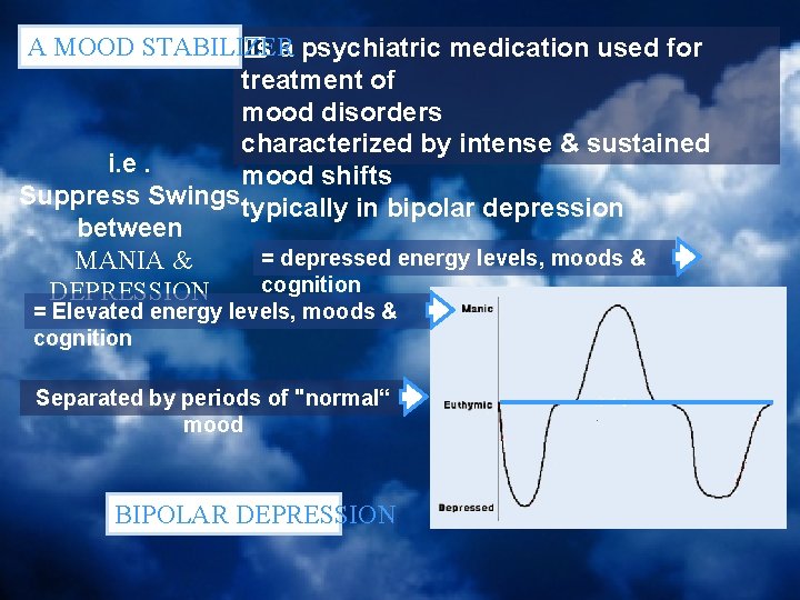 MOOD STABILIZING DRUGS MOOD STABILIZING DRUGS ILOs By