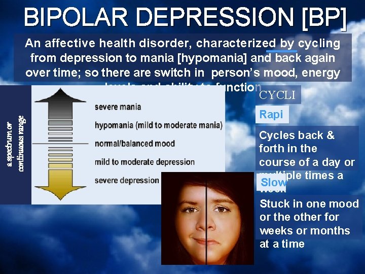 BIPOLAR DEPRESSION [BP] a spectrum or continuous range An affective health disorder, characterized by
