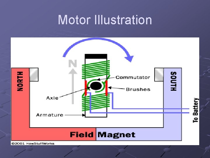 Motor Illustration 