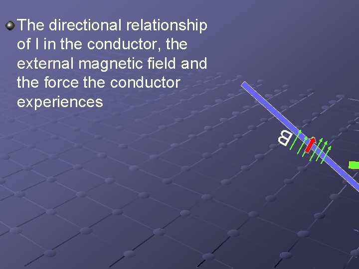 The directional relationship of I in the conductor, the external magnetic field and the