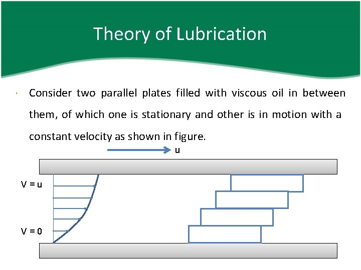 Theory of Lubrication Consider two parallel plates filled with viscous oil in between them,