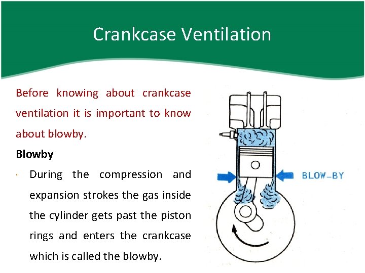Crankcase Ventilation Before knowing about crankcase ventilation it is important to know about blowby.