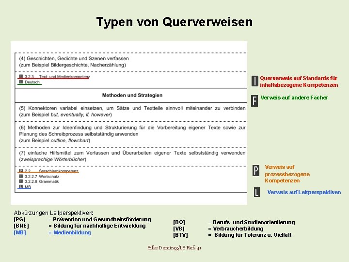 Typen von Querverweisen Querverweis auf Standards für inhaltsbezogene Kompetenzen Verweis auf andere Fächer Verweis