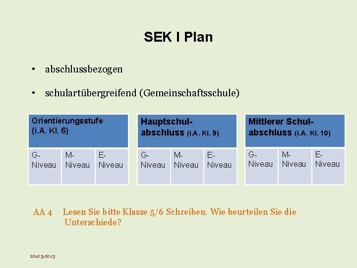 SEK I Plan • abschlussbezogen • schulartübergreifend (Gemeinschaftsschule) Orientierungsstufe (i. A. Kl. 6) Hauptschulabschluss