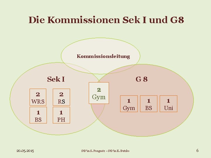 Die Kommissionen Sek I und G 8 Kommissionsleitung Sek I 2 2 WRS RS