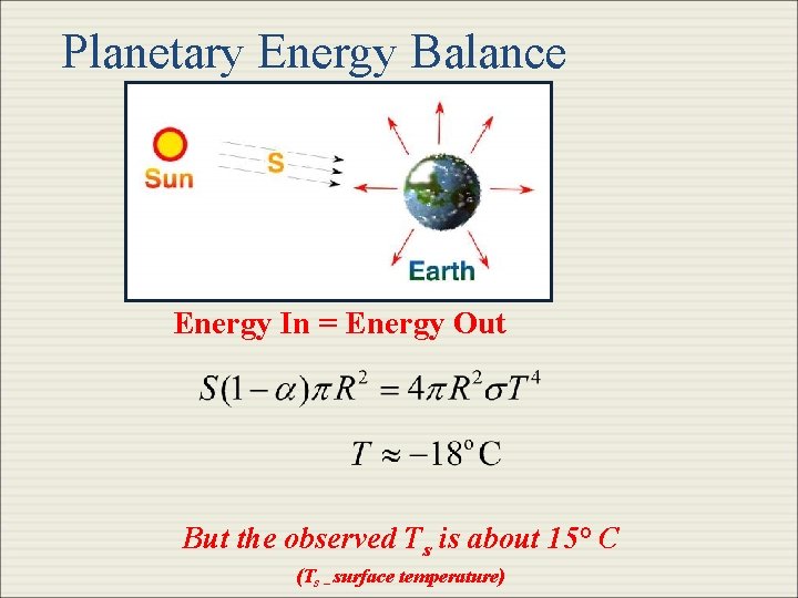 Planetary Energy Balance Energy In = Energy Out But the observed Ts is about