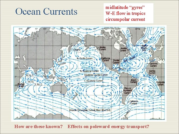 Ocean Currents How are these known? midlatitude “gyres” W-E flow in tropics circumpolar current