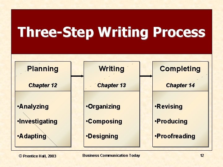 Three-Step Writing Process Planning Writing Completing Chapter 12 Chapter 13 Chapter 14 • Analyzing