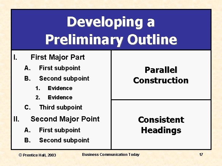 Developing a Preliminary Outline I. First Major Part A. First subpoint B. Second subpoint