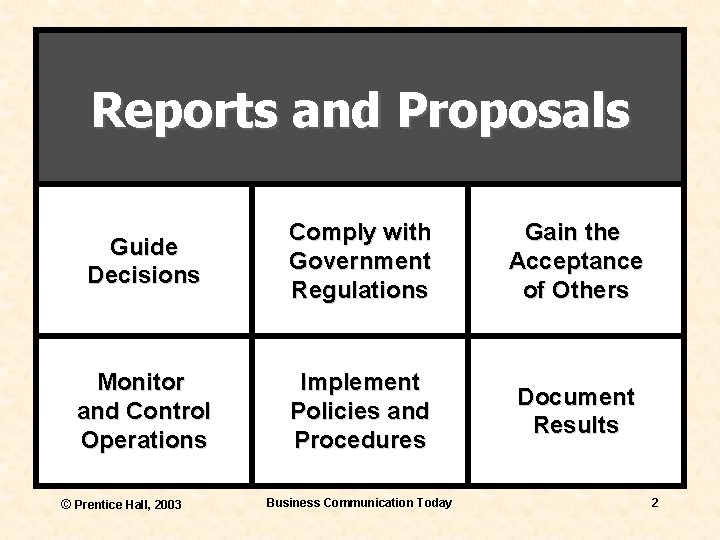 Reports and Proposals Guide Decisions Comply with Government Regulations Gain the Acceptance of Others