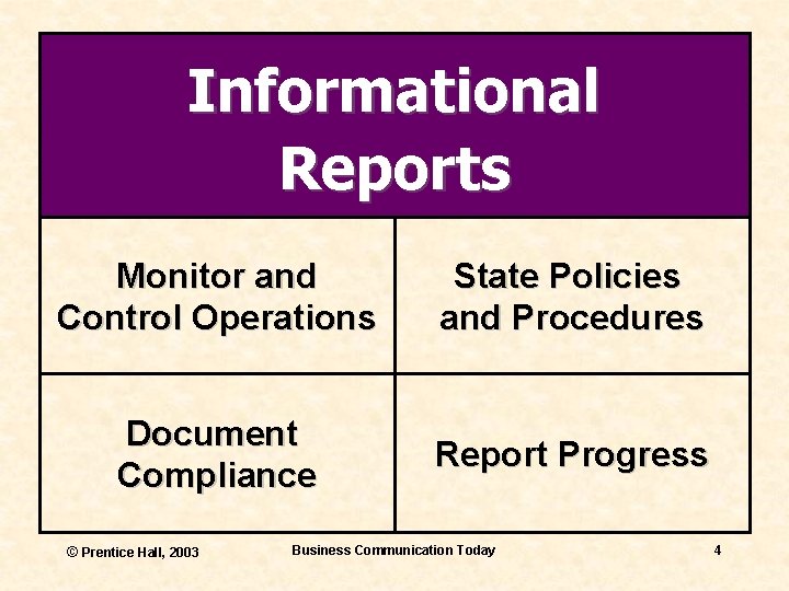 Informational Reports Monitor and Control Operations State Policies and Procedures Document Compliance Report Progress