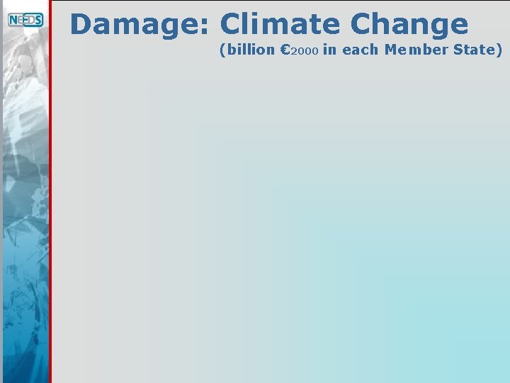 Damage: Climate Change (billion € 2000 in each Member State) 