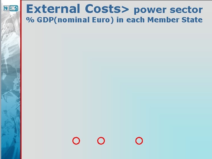 External Costs> power sector % GDP(nominal Euro) in each Member State 