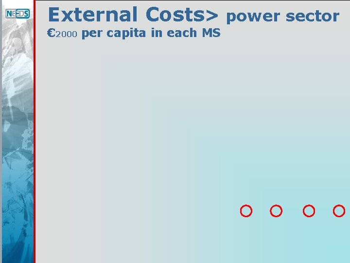 External Costs> € 2000 per capita in each MS power sector 