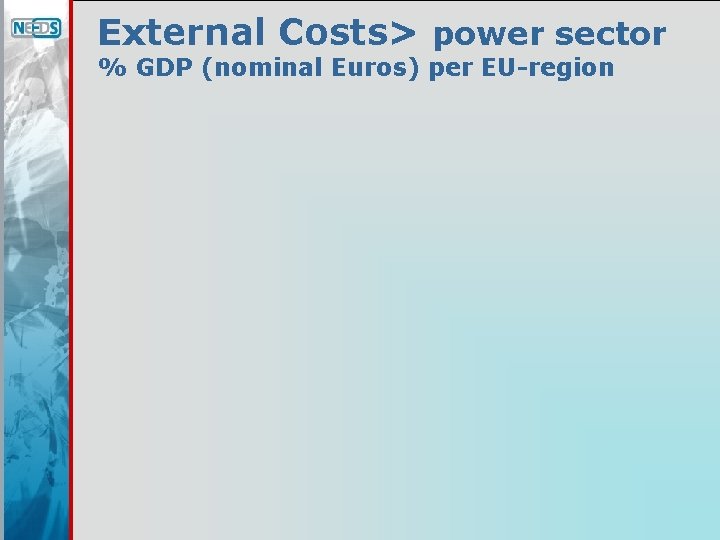 External Costs> power sector % GDP (nominal Euros) per EU-region 