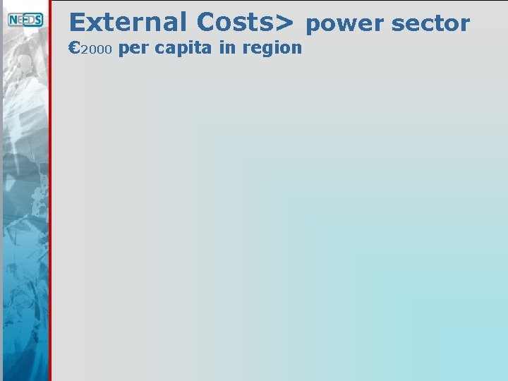 External Costs> power sector € 2000 per capita in region 