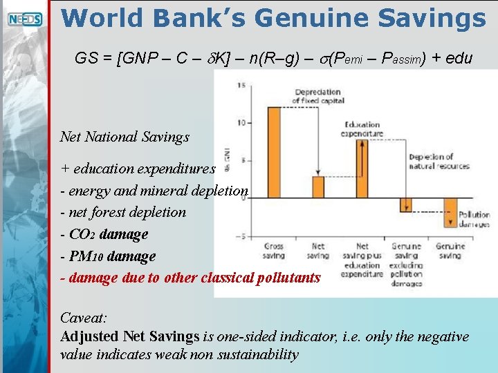 World Bank’s Genuine Savings GS = [GNP – C – K] – n(R–g) –