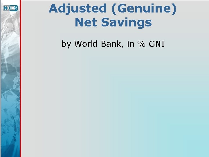 Adjusted (Genuine) Net Savings by World Bank, in % GNI 
