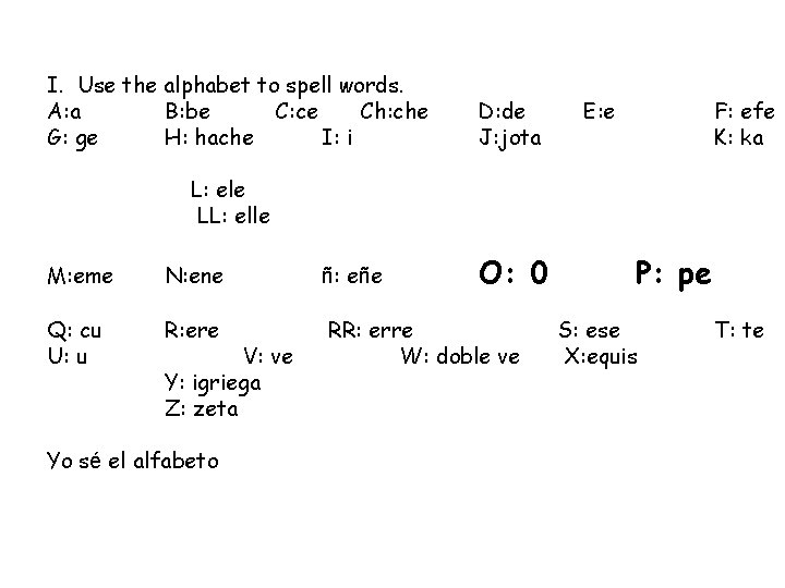 I. Use the alphabet to spell words. A: a B: be C: ce Ch: