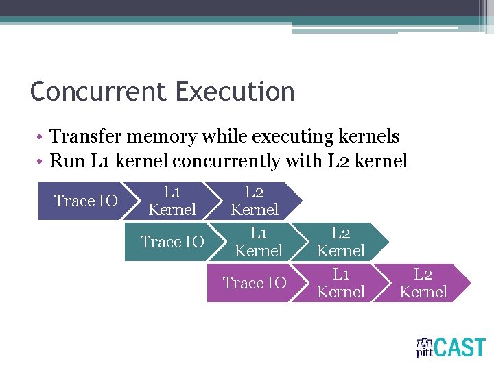 Concurrent Execution • Transfer memory while executing kernels • Run L 1 kernel concurrently