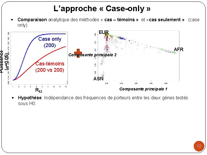 Puissance (α=0. 05) L’approche « Case-only » § Comparaison analytique des méthodes « cas