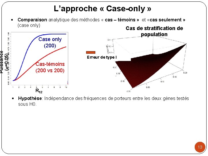 Puissance (α=0. 05) L’approche « Case-only » § Comparaison analytique des méthodes « cas