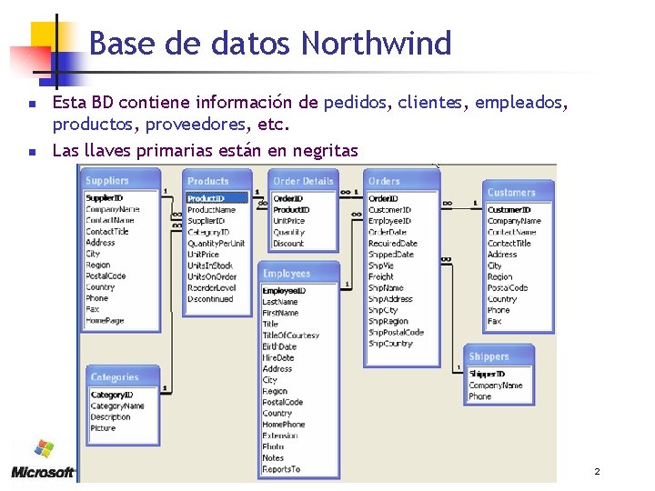 Base de datos Northwind n n Esta BD contiene información de pedidos, clientes, empleados,