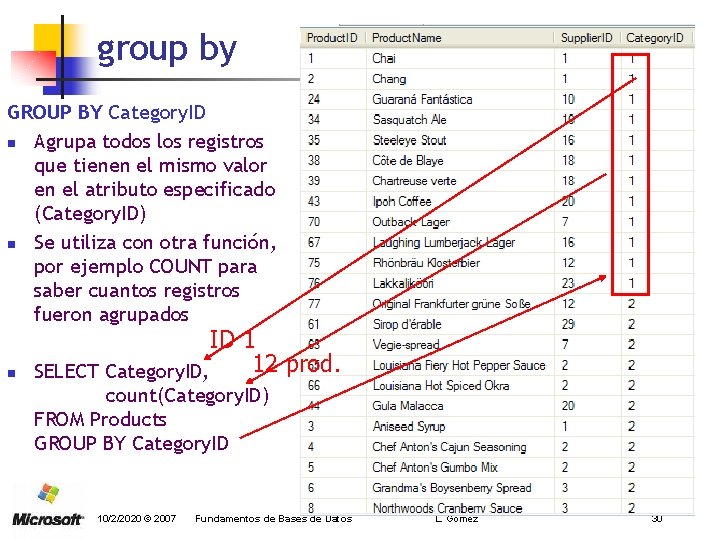 group by GROUP BY Category. ID n Agrupa todos los registros que tienen el