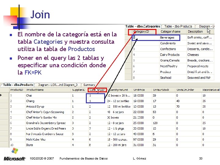 Join n n El nombre de la categoría está en la tabla Categories y