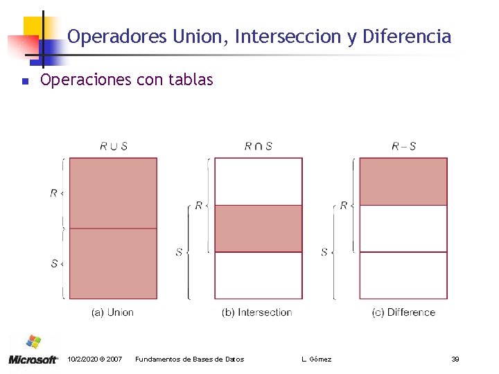 Operadores Union, Interseccion y Diferencia n Operaciones con tablas 10/2/2020 © 2007 Fundamentos de