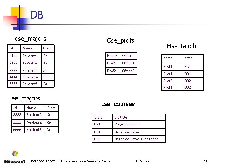 DB cse_majors Cse_profs Id Name Class 1111 Student 1 Fr Name Office 2222 Student